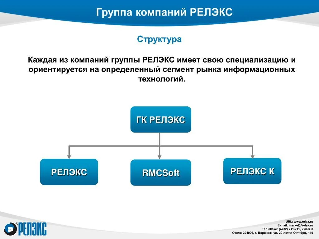 Сайт организации группа. Структура группы компаний. Схема группы компаний. Структура группы схема. Предприятия группы а.