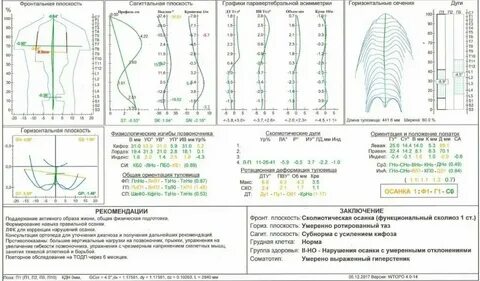 Топография городов