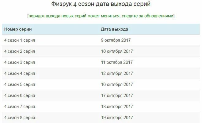 График выхода серий вернуть любой ценой 2024. График выхода серий. Даты выхода новых серий и Дополнительная информация.