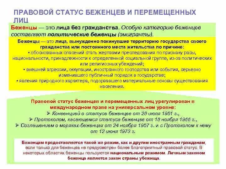 Правовой статус перемещенных лиц,. Международно правовой статус беженца. Правовой статус беженцев и лиц без гражданства. Правовое положение беженцев и переселенцев. Международно правовой анализ