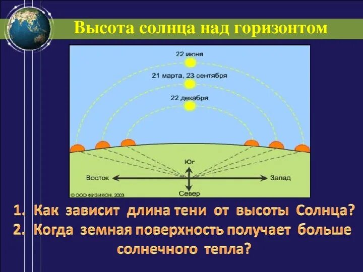 Выявление закономерности изменения продолжительности дня