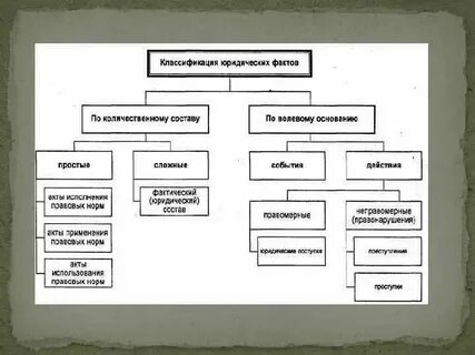 Примеры юридических фактов в семейном праве