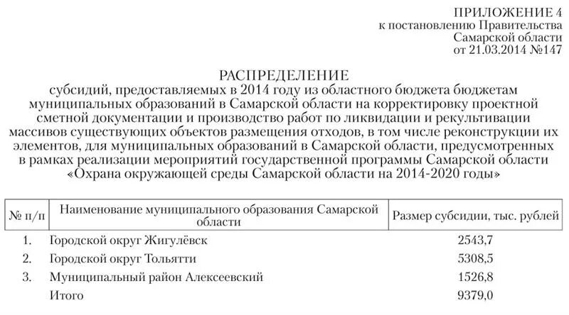 Изменения 814 постановления правительства. Распоряжение губернатора Самарской области. Постановление правительства. Постановление Самарской области от 10.12.2021 правительства. О внесении изменений в приложение к постановлению.