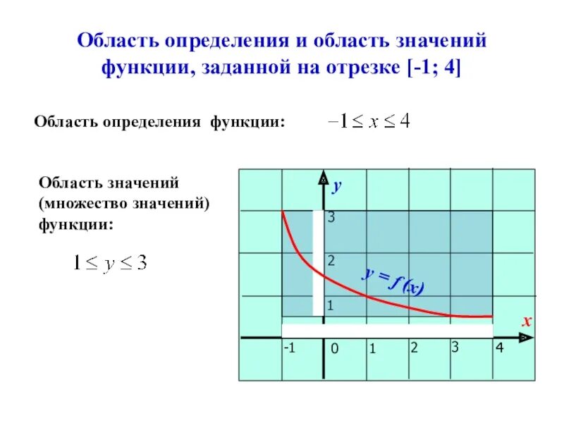 1Тригонометрические функции и их свойства дидактика