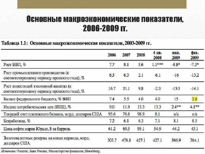 Макроэкономические показатели развития экономики схема. Основные макроэкономические показатели РФ таблица. Основные макроэкономические показатели таблица. Макроэкономические показатели развития экономики схема 8 класс. Показатели кризиса в экономике