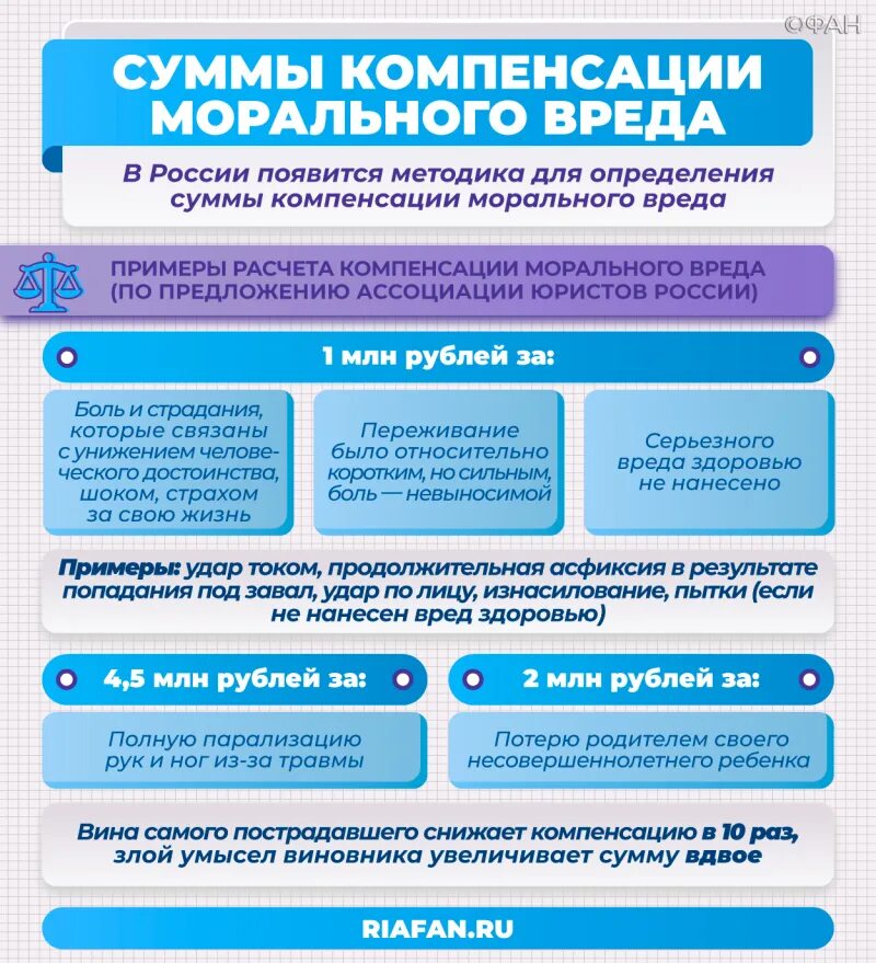 Сумма возмещения морального вреда. Сумма компенсации за моральный ущерб. Компенсация морального вреда пример. Как высчитывается компенсация за моральный ущерб.