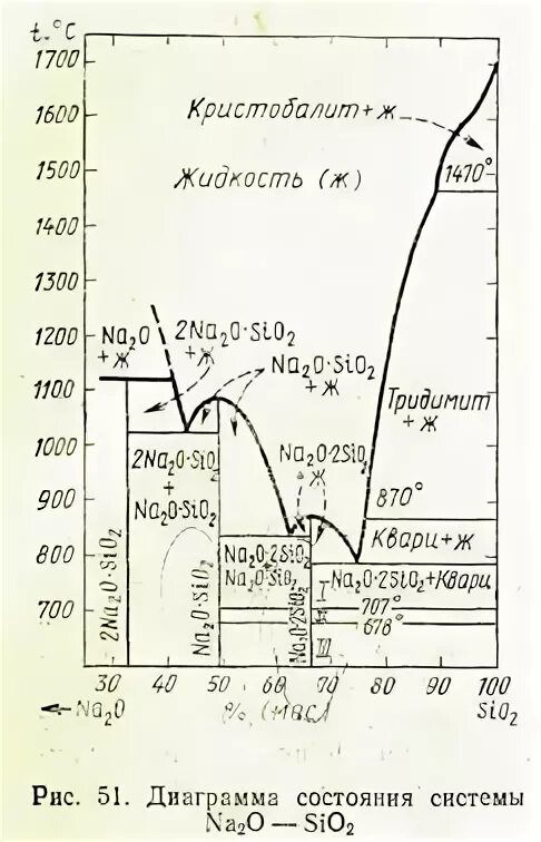 Диаграмма состояния cao-al2o3. Диаграмма состояния сао-sio2. Na2o cao 6sio2 как называется. Na2o cao sio2. Диаграмма mgo-al2o3-cao.