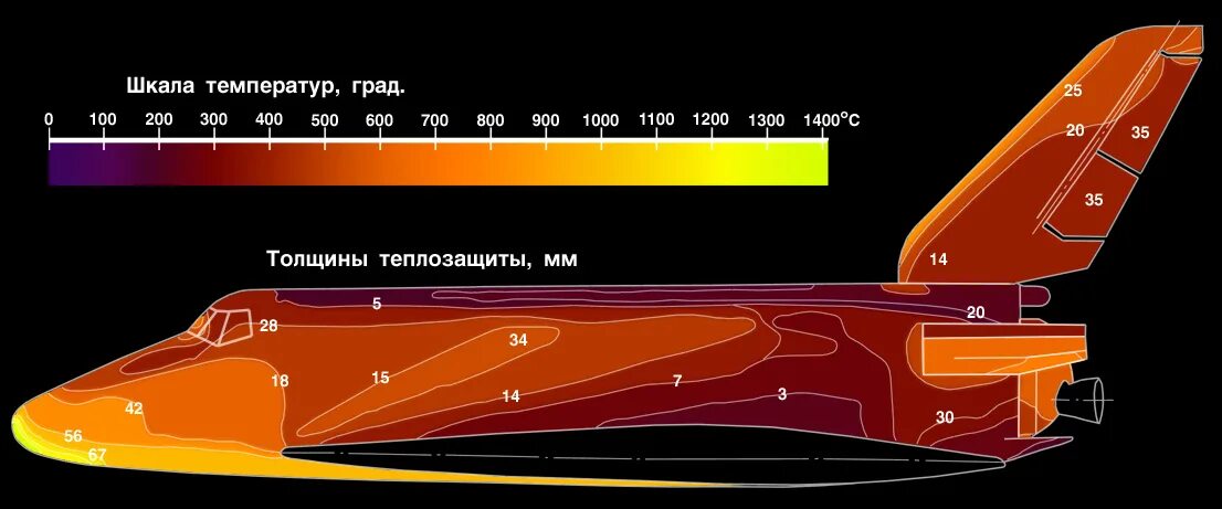 температурная шкала цельсия по 1 градусу. шкала цельсия фаренгейта и кельвина. абсолютная шкала и шкала цельсия. какая температура на корабле. строение атмосферы температура слоев.