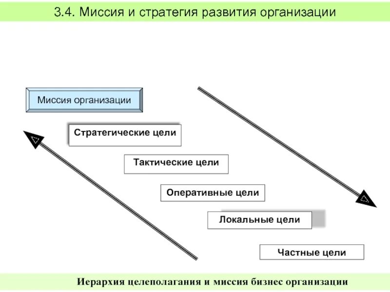 Миссия цель стратегия. Стратегические цели. Оперативные цели предприятия. Цель стратегии развития. Миссия стратегии предприятия