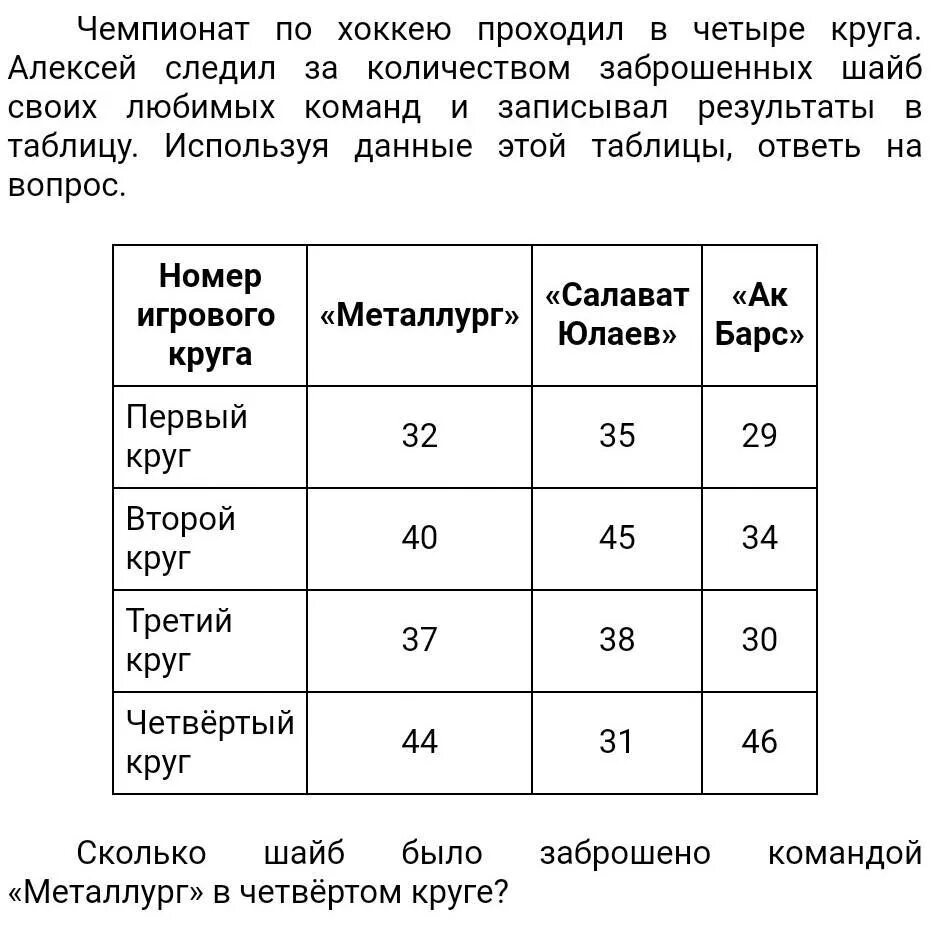 Сборная росси по футболу 2022. Ответь на вопросы, используя данные из таблицы. Чемпионат по футболу проходил в 4 круга. Чемпионат по футболу проходил в 4 круга. Вопросы используя таблицу.