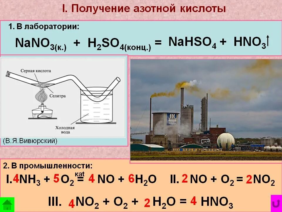 Азотная кислота производство удобрений. Способы получения азотной кислоты в лаборатории и промышленности. Получение аммиака и азотной кислоты. Получение концентрированной азотной кислоты из серной. Хим уравнение получения азотной кислоты.