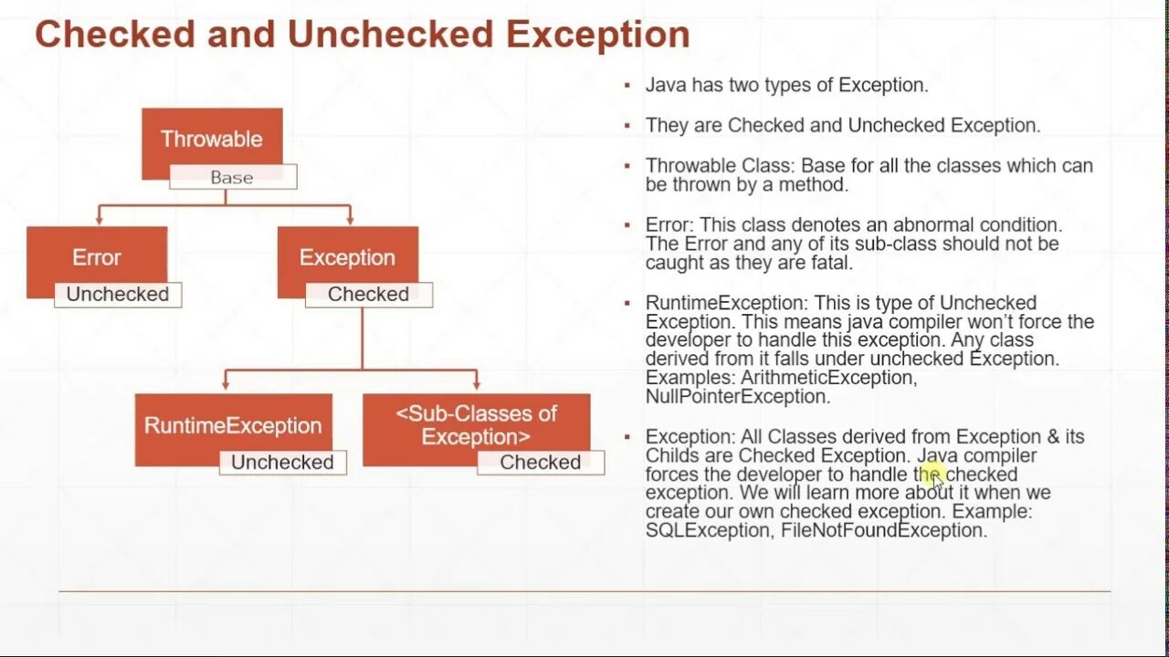 Java exception cause. Unchecked исключения java. Checked и unchecked исключения java. Checked unchecked exception в java. Иерархия исключений java.