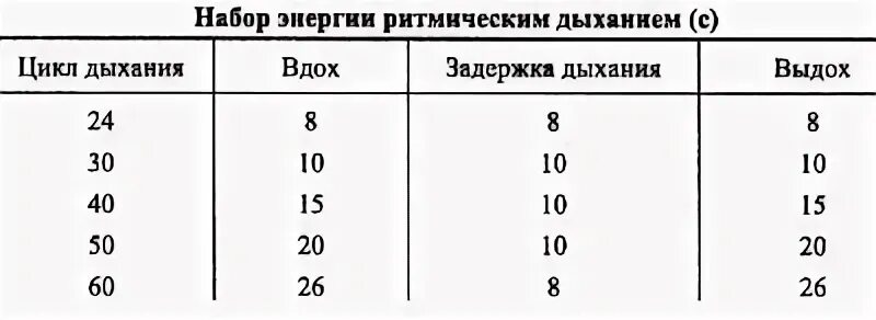 20 вдохов