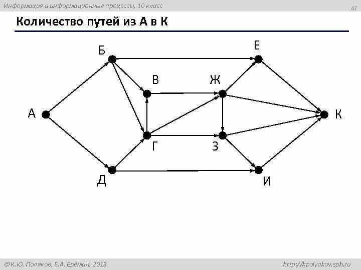 Информация и информационные процессы 10 класс. Количество путей из a в k. граф информационные процессы. граф информационные процессы граф. как найти количество путей в графе.
