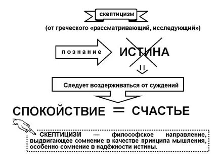 Скептицизм
