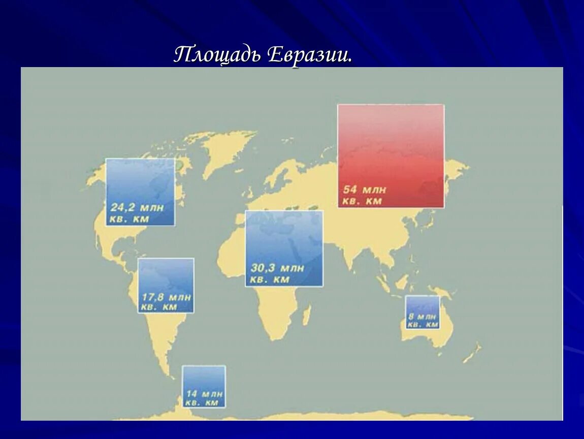 Площадь территории евразии. Территория Евразии размер. Материки,территории материка Евразии. Площадь Евразии. Площадь материка Евразия.
