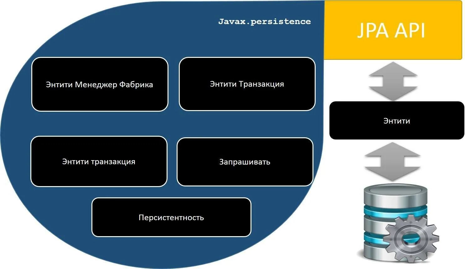 Exception runtimeexception. Ssl handshake failed error. Form with webcam. Entitymanager java что это. Java ide.