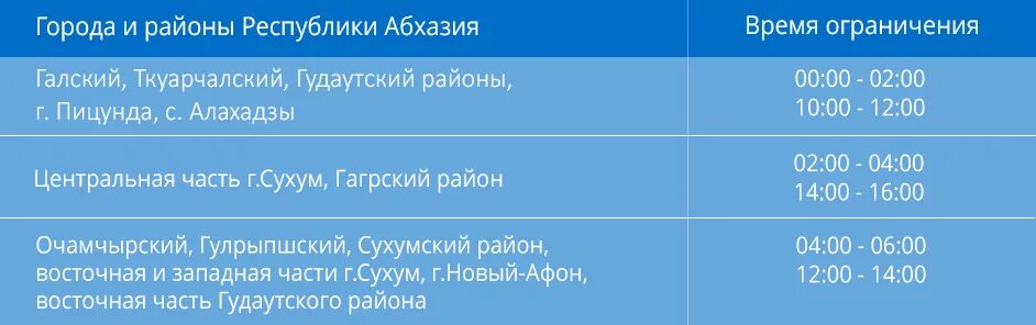 В график ограничения подачи электроэнергии внесены изменения