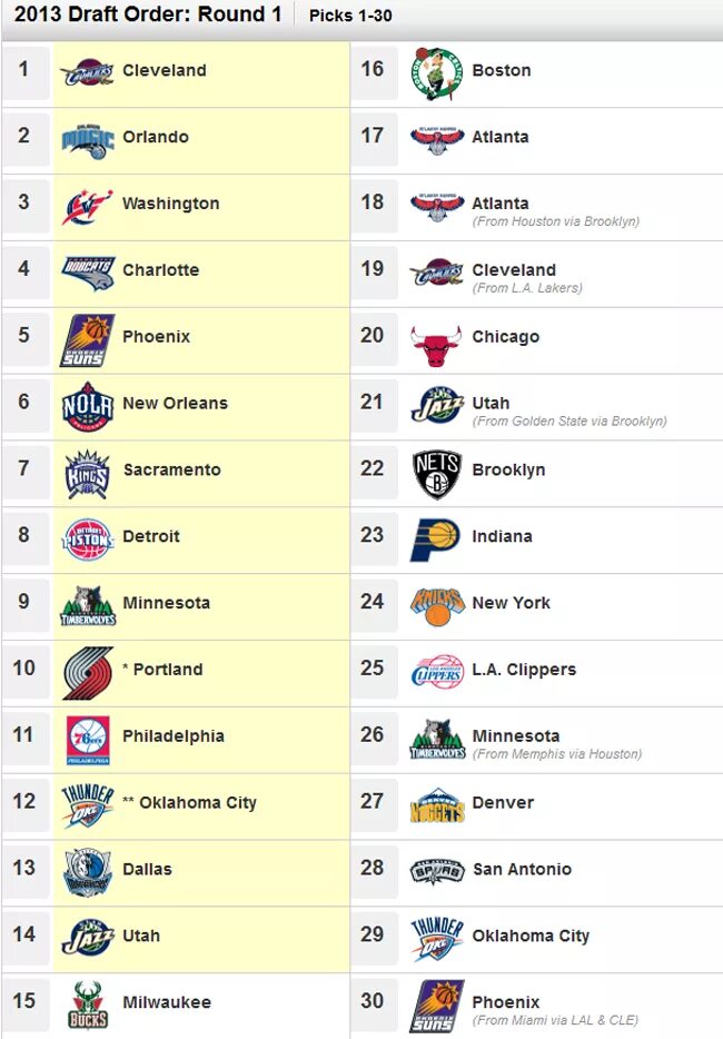 Большая игра команды список. Названия баскетбольных команд список. Команды НБА список. Название команды по баскетболу. Название для баскетбольной команды.