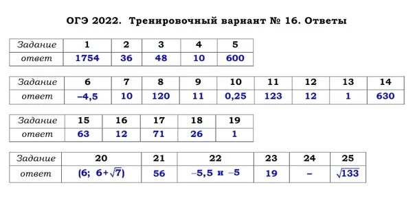 Тренировочный вариант 10 русский. Варианты огэ 2025. ответы огэ 2025. варипньв огэ. огэ 2025-2025.