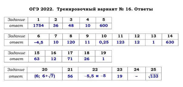 Тренировочный вариант 7 2021