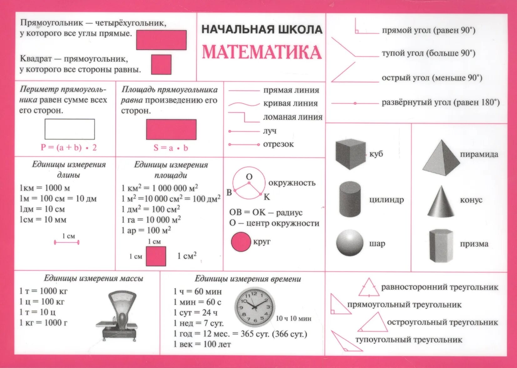 Шпаргалки по математике 1 класс школа России. Памятки по математике для начальной школы 1 класс школа России. Математика таблицы начальная школа. Формулы по математике начальная школа.