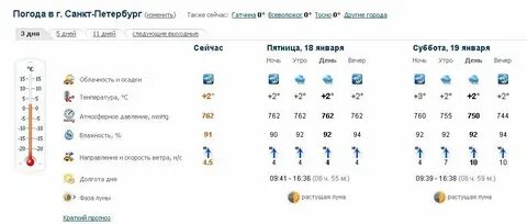 Погода в гатчине на ноябрь