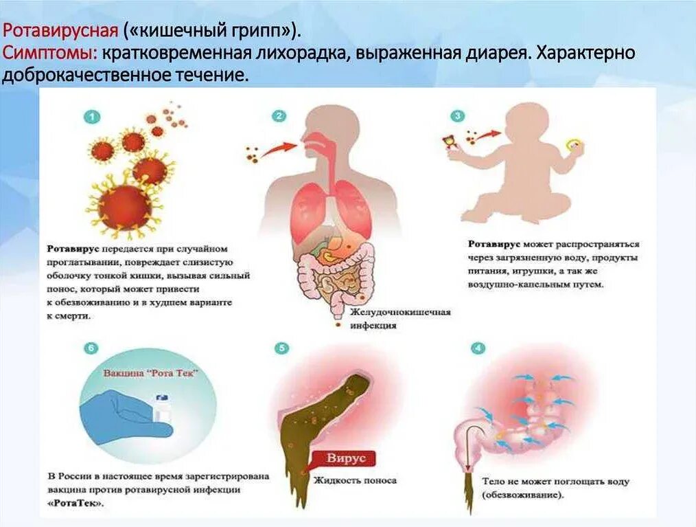 Ротавирусная какие симптомы. Симптомы ротавирусной инфекции. ротавирус (кишечный грипп) симптомы. осложнения ротавирусной инфекции у детей. симптомы ротавирусной болезни.