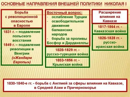 Основные направления внешней политики 1920 года