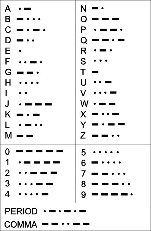 Латинская Азбука Морзе. Азбука Морзе таблица. Азбука Морзе на английском. Азбука Морзе английский алфавит. Азбука морзе пробел