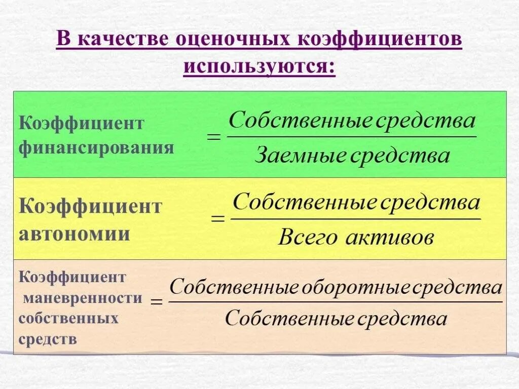 Коэффициент независимости рассчитывается. Коэффициент автономии. коэффициент автономии формула. формула расчета коэффициента автономии. коэффициент финансовой автономии.