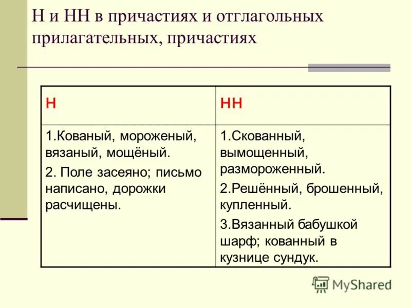Прилагательные на ованный еванный. Отглагол ные прилагательные. Краткие причастия и краткие прилагательные. Кованый жеваный клеваный. Кованый причастие или отглагольное прилагательное.