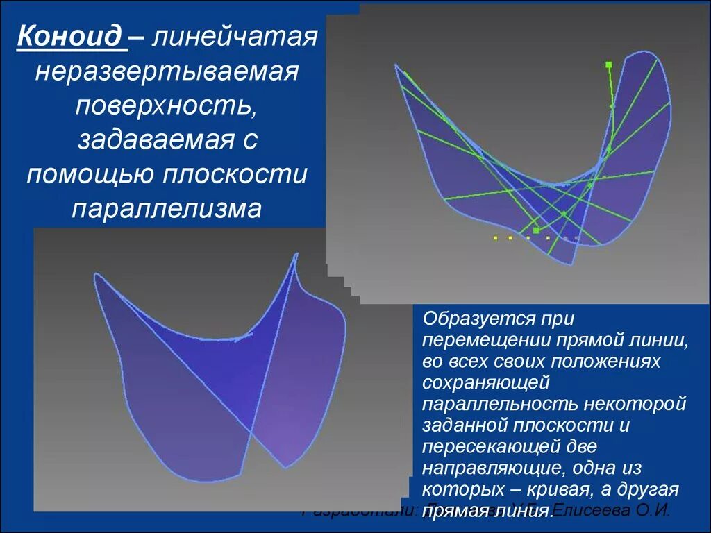 Коноид это. Линейчатые неразвертываемые поверхности. Поверхность коноида. Поверхности линейчатые неразвертываемые с плоскостью параллелизма. Коноид Начертательная геометрия.