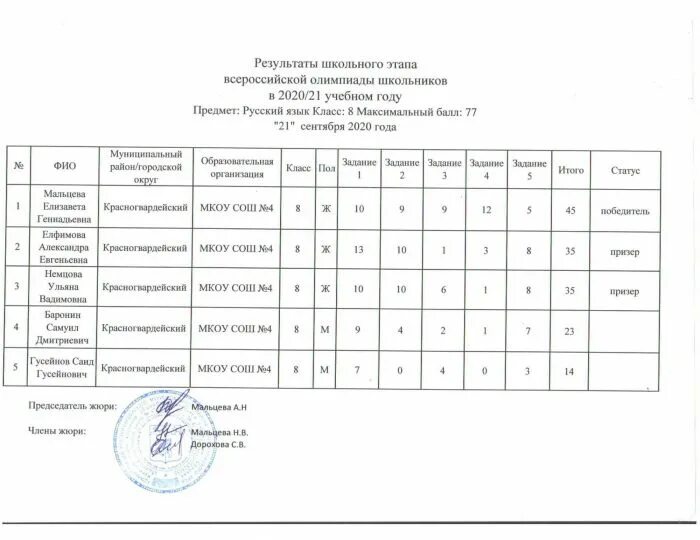 Результаты олимпиады по обж региональный этап. Итоги регионального этапа Всероссийской олимпиады школьников. Итоги регионального этапа ВСОШ. Муниципальный этап Всероссийской олимпиады русский язык.