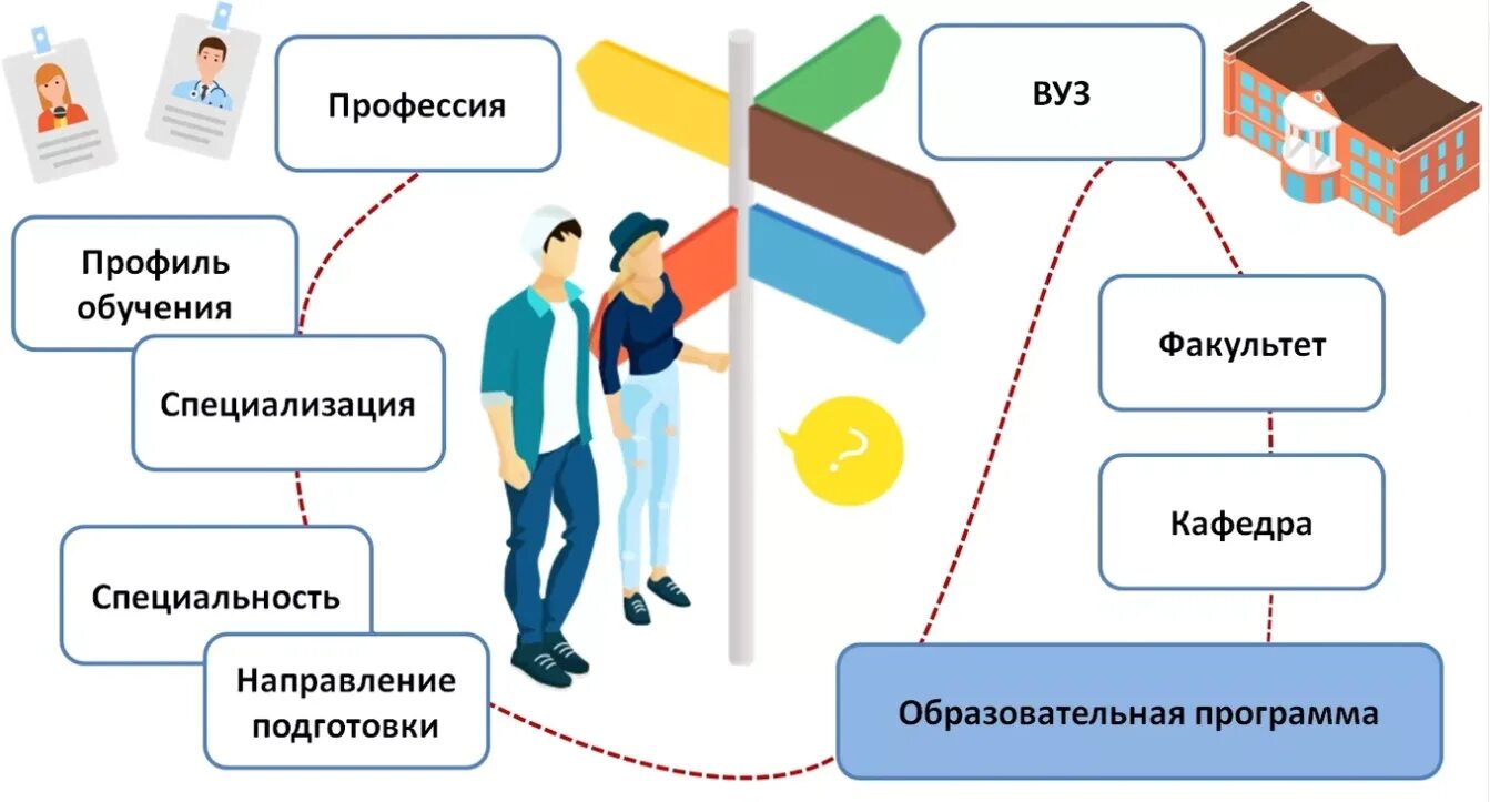 Куда идти после института