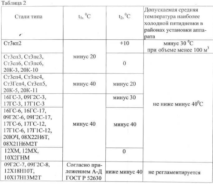 09г2с это. 09г2с расшифровка марки стали. Марка стали ГС расшифровка. 16гс расшифровка стали. Сталь 09г2с расшифровка марки стали.