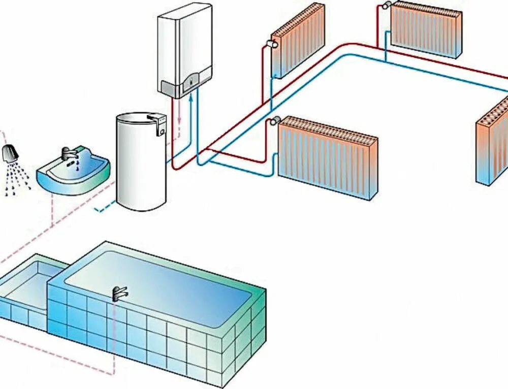 Разводка газового отопления в частном доме. Система отопления с газовым котлом. Система отопления через двухконтурный котел. Система отопления для двухконтурного газового котла. Системы отопления для частного с двухконтурным котлом.