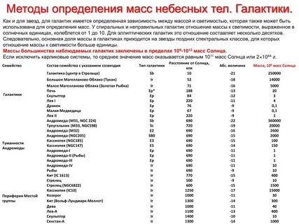 Массы небесных тел солнечной системы