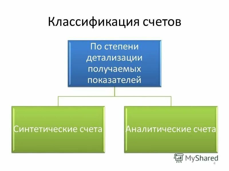 Классификация учета