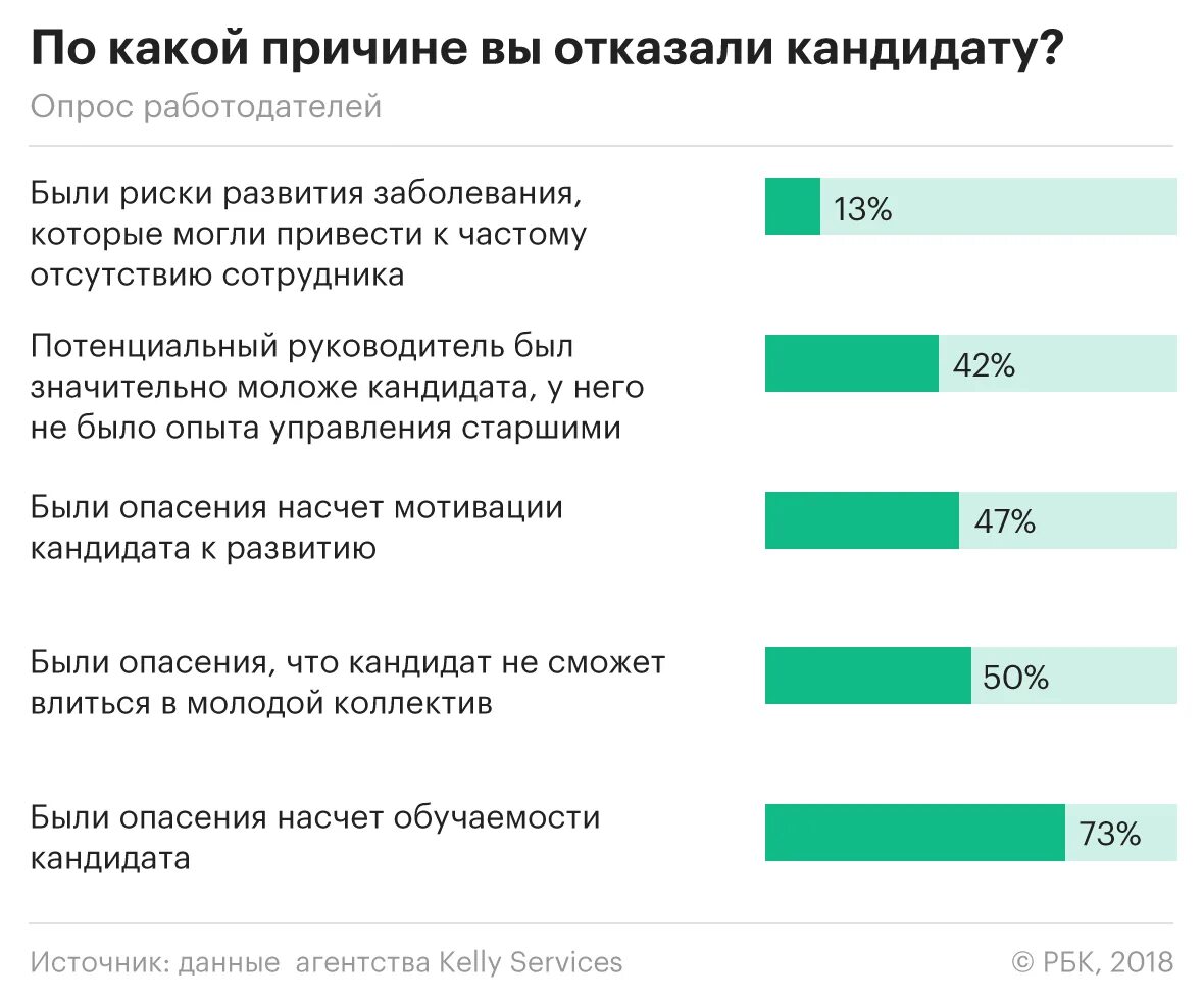 По какой причине можно получить. Причины отказа работодателя. Причины отказать соискателю. Причины отказа в работе соискателю. Причины отказов работодателя соискателю.