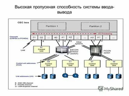 Обзоры под систем