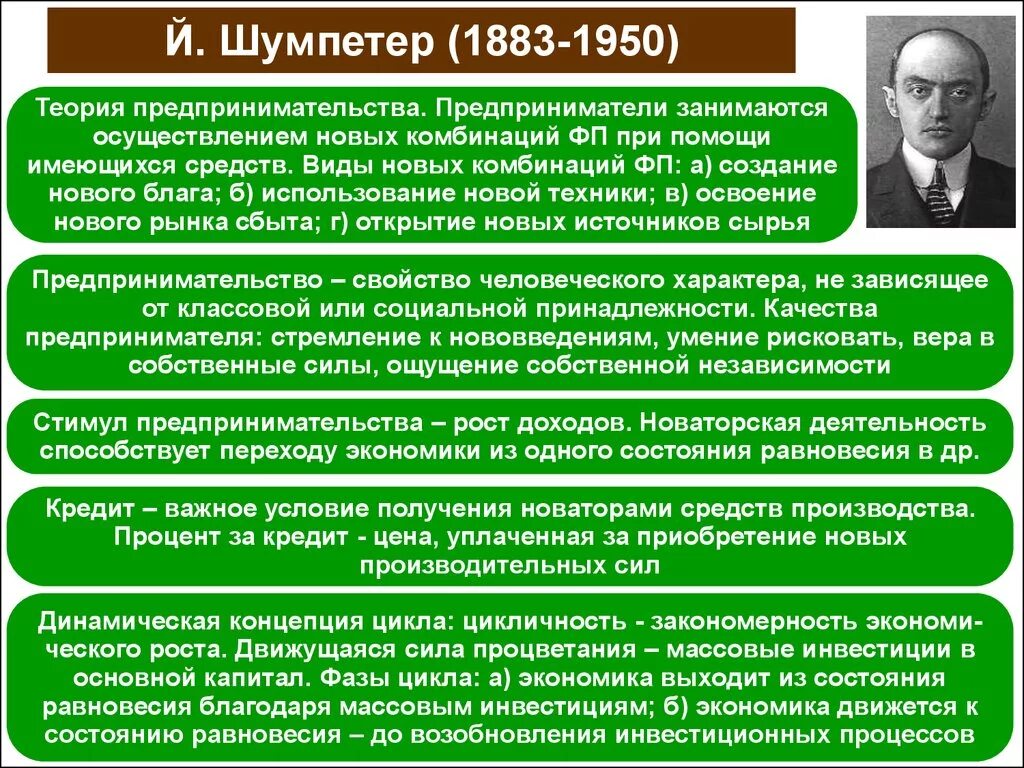 Теория экономического развития Шумпетера. Йозеф Шумпетер экономические теории. Теория Йозефа Шумпетера. Шумпетер МАРЖИНАЛИСТ.