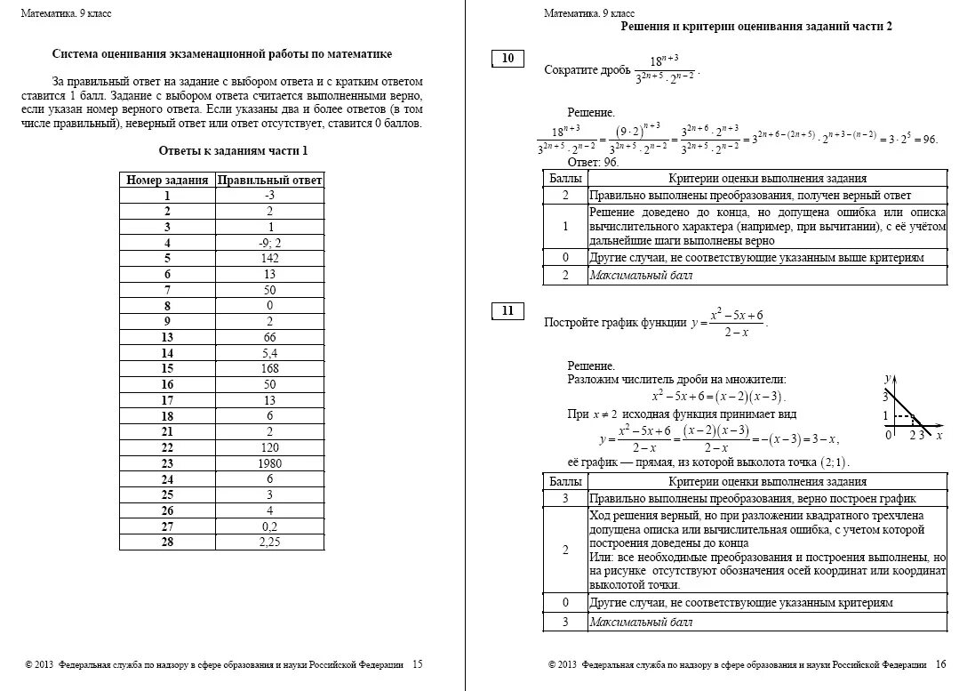 Мат грамотность 6 класс демоверсия. Демонстрационный вариант. Экзаменационная работа по математике часть с. Ответы на задания. Диагностический вариант ЕГЭ математика 2012.