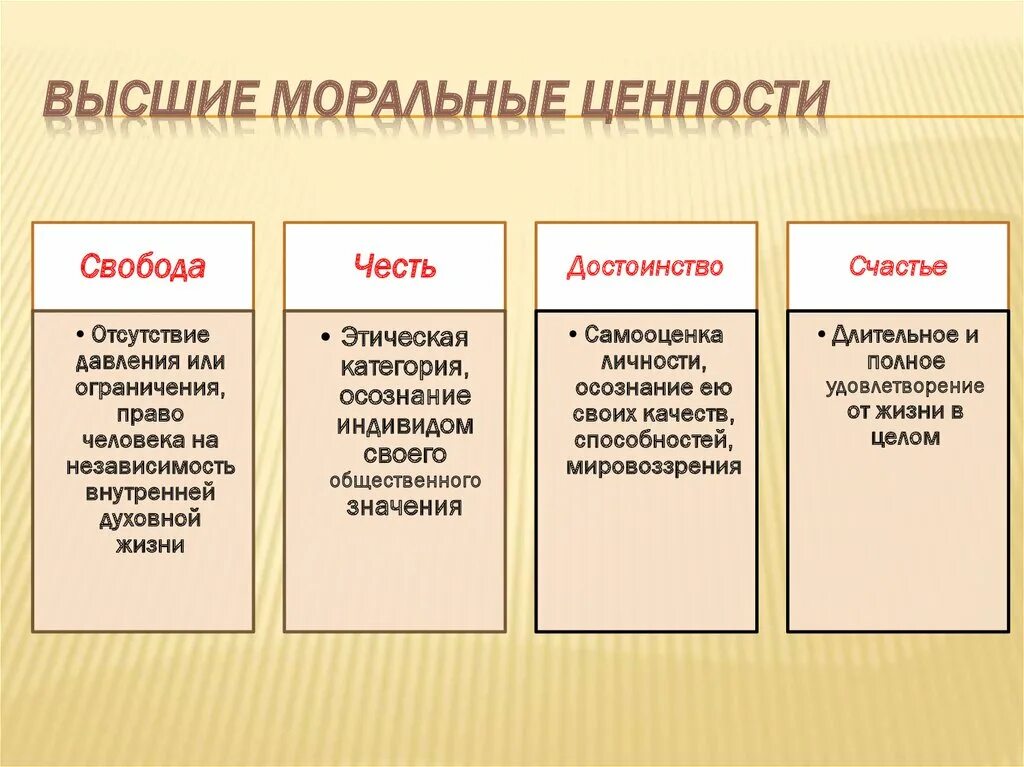 Общественные этические ценности. Высшие ценности морали. Моральные ценности характеристика. Моральные и нравственные ценности. Моральные ценности примеры.