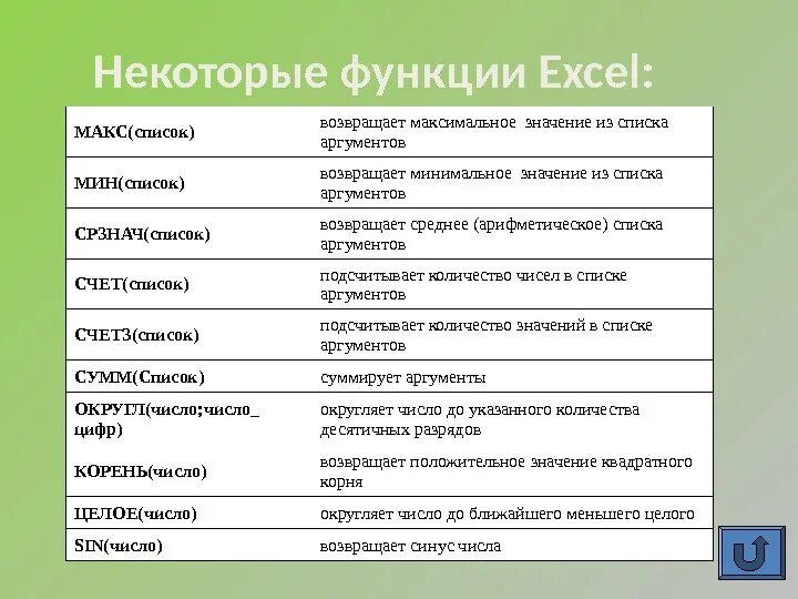 Укажите назначение функции найти. Excel основные функции и формулы. Таблица встроенные функции excel. Математические встроенные функции excel. Базовые функции эксель.