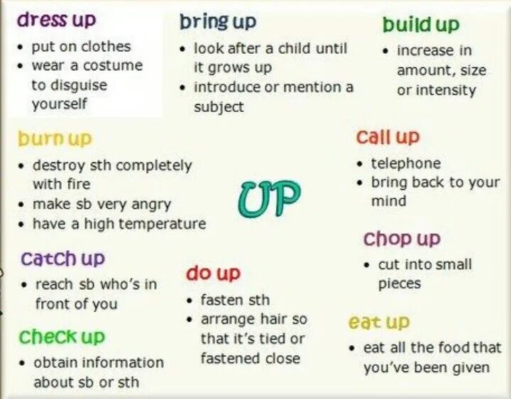 Phrasal verbs в английском языке bring. Phrasal verbs with up. Dresses up какое время. Предложения с bring about bring back. Temp call