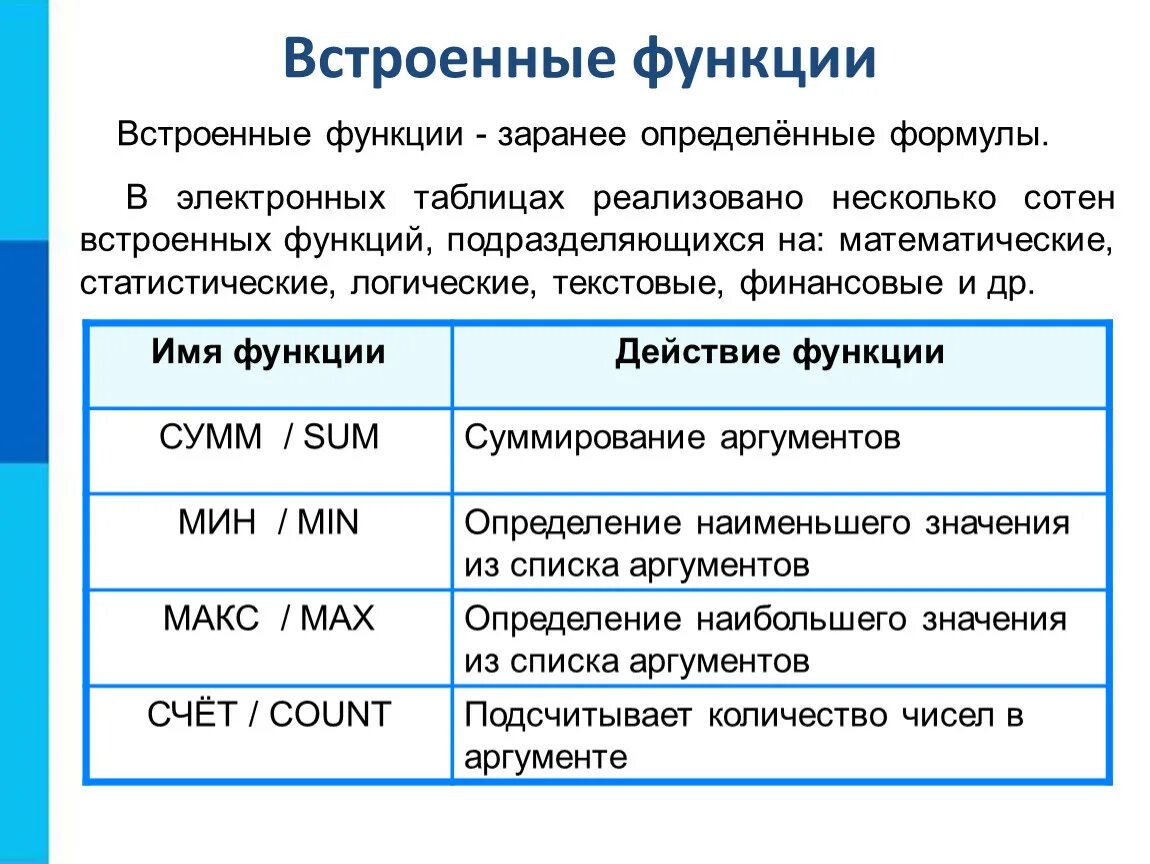 Обработка числовой информации в электронных таблицах босова. Встроенные функции Информатика 9 класс. Встроенные функции в электронных таблицах. Организация вычислений в электронных таблицах. Встроенные функции таблица.