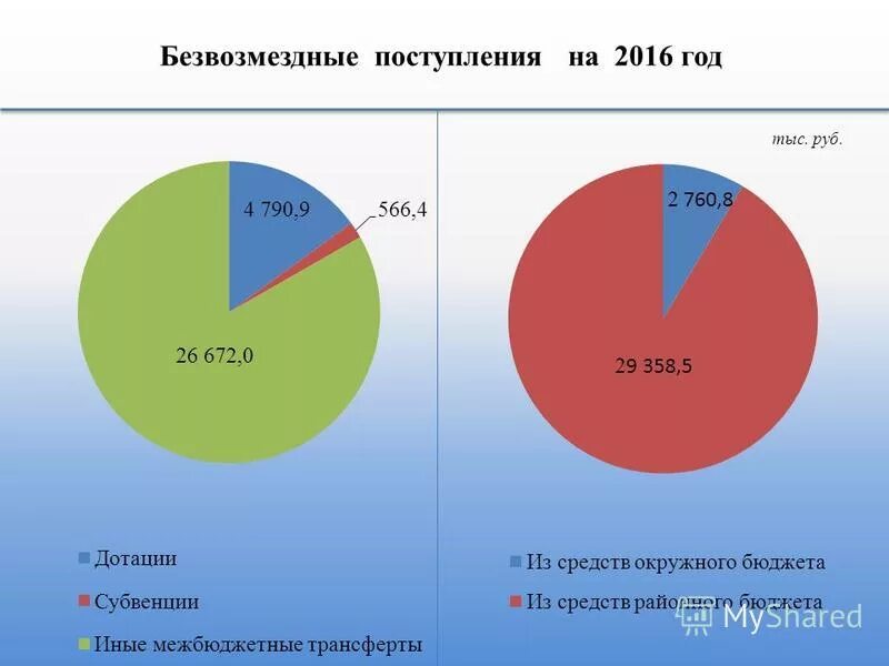 Факты 2014 года