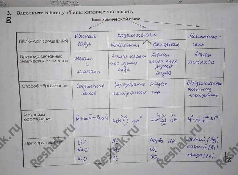 Решено)Упр.338 ГДЗ Бархударов 9 класс по русскому языку