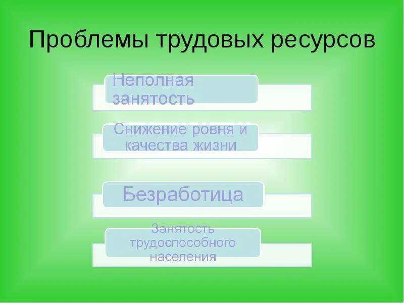 Трудовые проблемы в россии. Проблема трудовых ресурсов. Проблема трудовых ресурсов в России. Трудовые проблемы. Проблемы трудовых отношений.